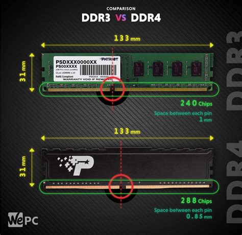 ddr3 in ddr4 slot|The difference between DDR3 and DDR4 .